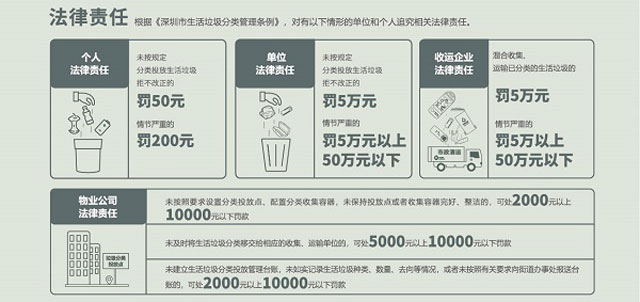 2020家庭版最新深圳市生活垃圾分類投放指引